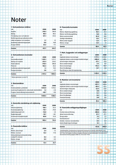 Årsredovisning - Kungälv