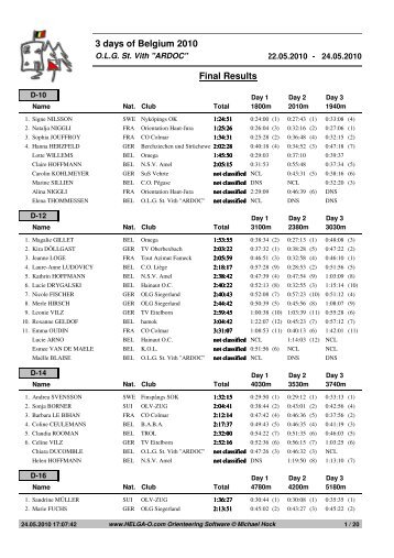 3 days of Belgium 2010 Final Results