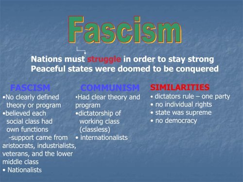 Chapter 31 Section 3 Fascism Rises in Europe