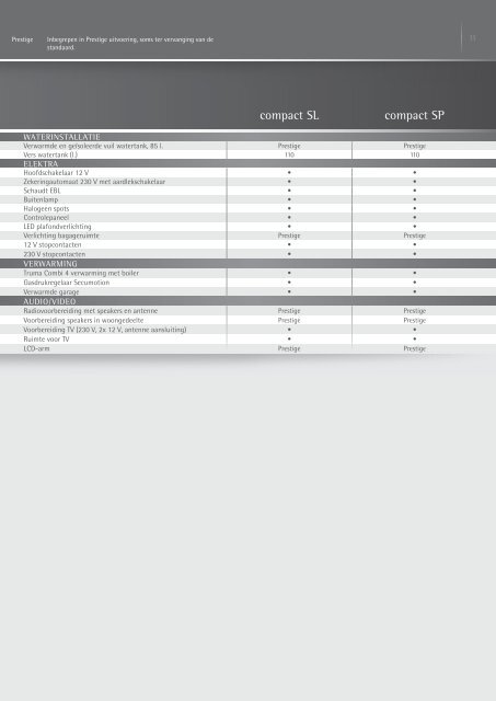 technische gegevens adria kampeerauto's - Mijts caravans