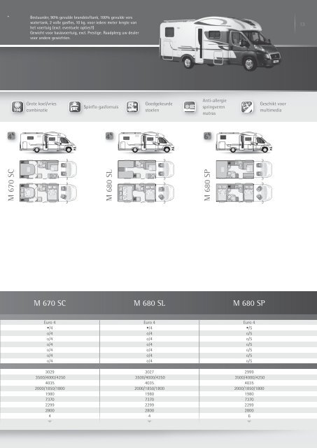 technische gegevens adria kampeerauto's - Mijts caravans