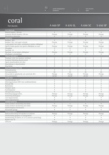 technische gegevens adria kampeerauto's - Mijts caravans