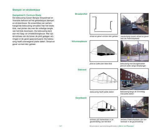 Welstandsnota Rotterdam - Dakkapel prijzen vergelijken