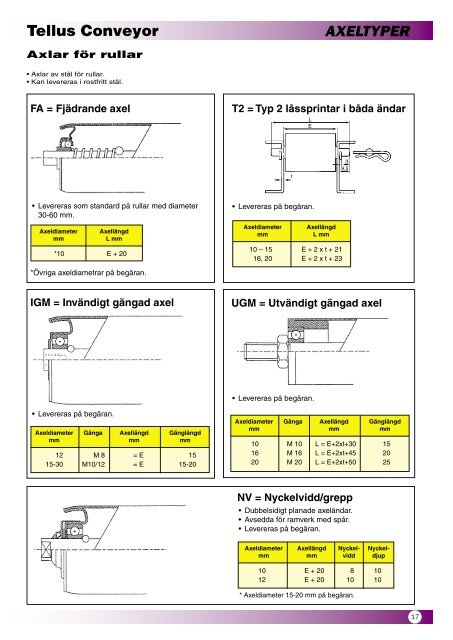 Tellus conveyor katalog.indd - Tellus Hjul & Trade AB