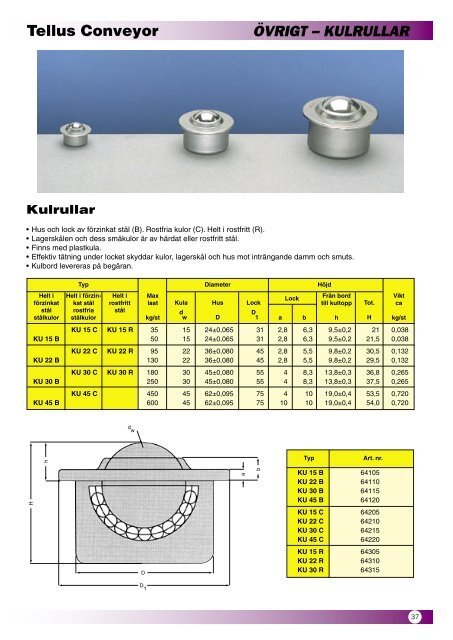 Tellus conveyor katalog.indd - Tellus Hjul & Trade AB