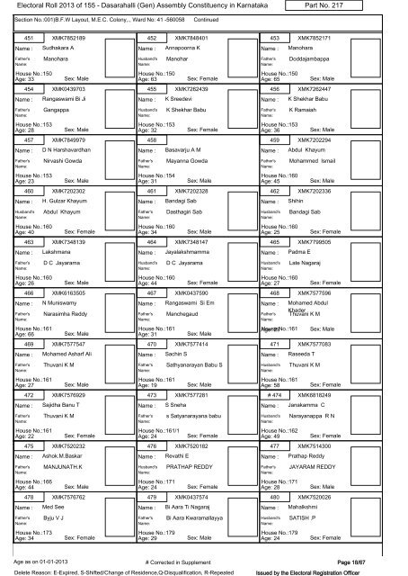 Electoral Roll - 2013 - Office of the Chief Electoral Officer