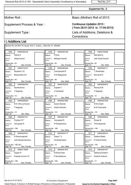 Electoral Roll - 2013 - Office of the Chief Electoral Officer