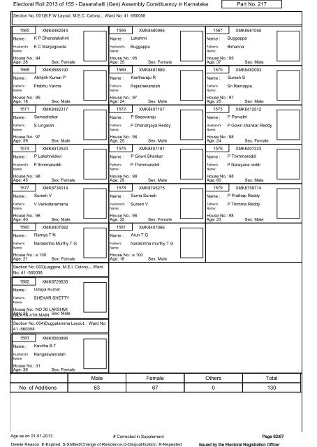 Electoral Roll - 2013 - Office of the Chief Electoral Officer