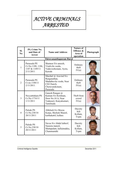 ACTIVE CRIMINALS ARRESTED - Kerala Police