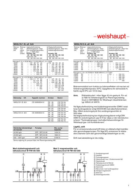 Ladda ner broschyr 1.4 MB (pdf) - WEISHAUPT