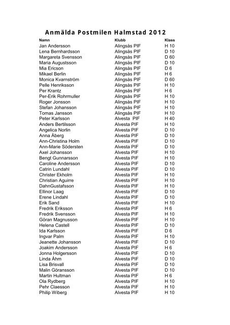Anmälda Postmilen klubbvis - PIF.NU