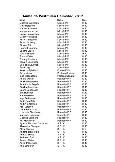 Anmälda Postmilen klubbvis - PIF.NU