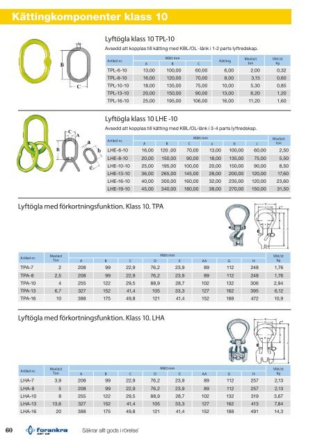 Lyft & Kätting Lastsäkring - Forankra ABT AB