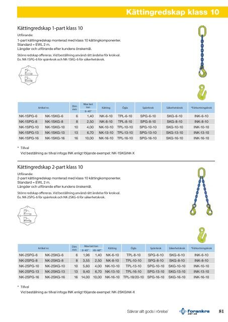 Lyft & Kätting Lastsäkring - Forankra ABT AB