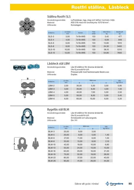 Lyft & Kätting Lastsäkring - Forankra ABT AB