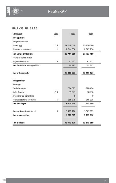 Last ned årsmeldingen her. - Nordland Teater