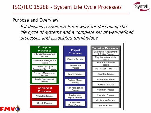 SE Process Development in an Organisation in Change - FINSE