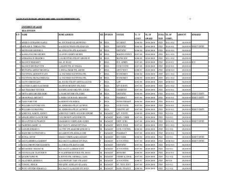 other universities - Lagos State Scholarship Board