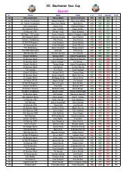20. Bautzener Duo Cup Gesamt