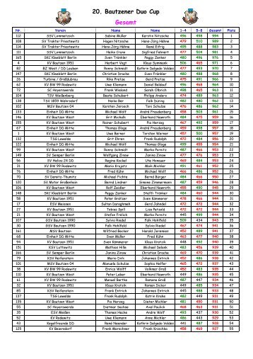 20. Bautzener Duo Cup Gesamt
