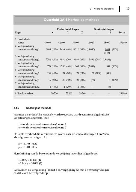 Management en cost accounting