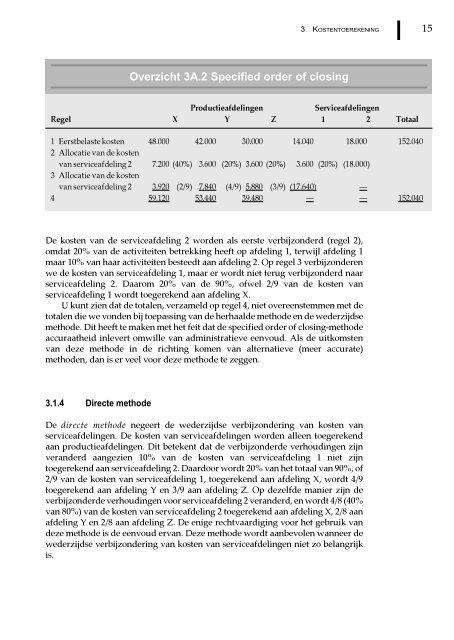 Management en cost accounting