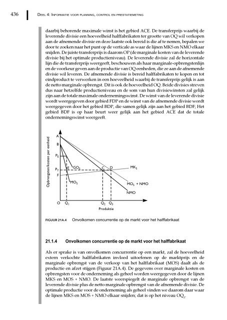 Management en cost accounting