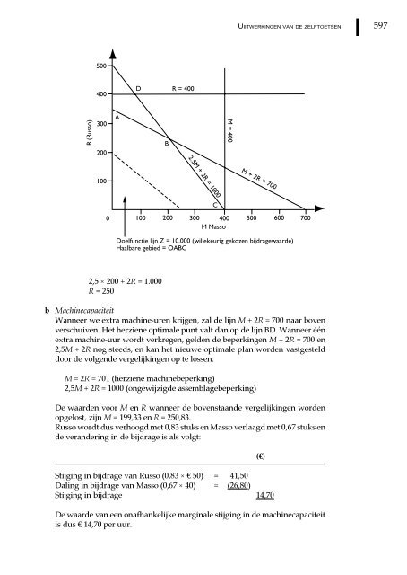 Management en cost accounting