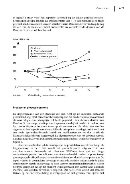 Management en cost accounting