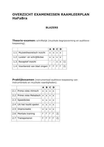 OVERZICHT EXAMENEISEN RAAMLEERPLAN HaFaBra - cbow