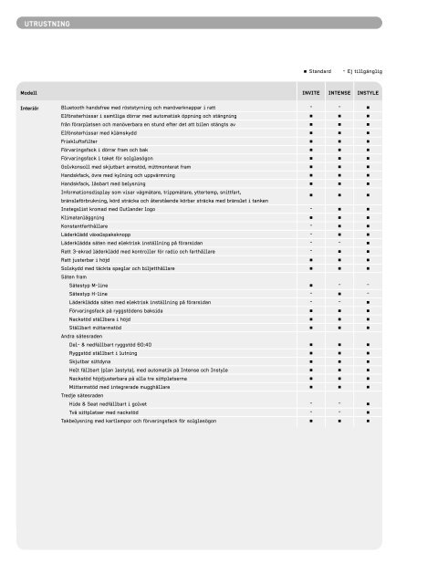 Specifikationer Outlander (pdf) - Mitsubishi