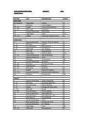 Assesseringsplan 2013 Graad 9.pdf