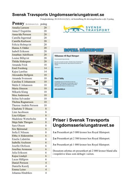 Svensk Travsport Ungdomsserie/ungatravet.se