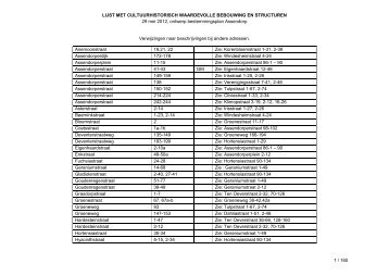Lijst met cultuurhistorisch waardevolle bebouwing en structuren