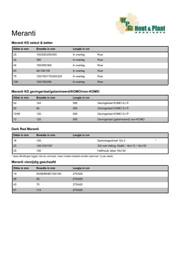 Meranti - Hout & Plaat Groningen