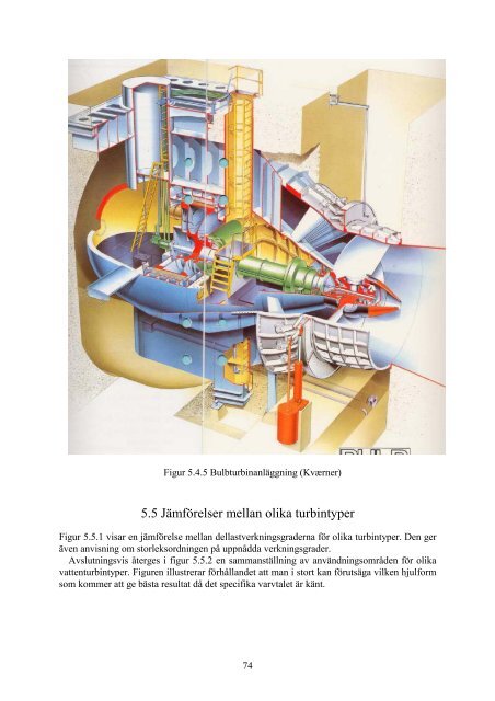 Hydrauliska Strömningsmaskiner