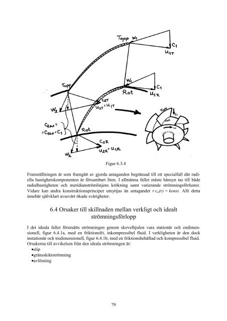 Hydrauliska Strömningsmaskiner