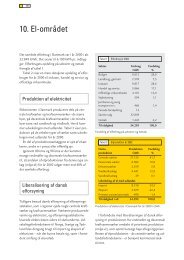 10. El-området - Energiforum Danmark