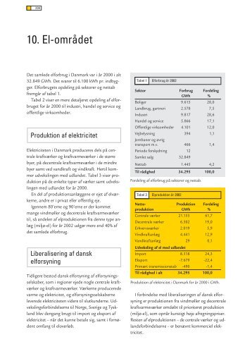 10. El-området - Energiforum Danmark