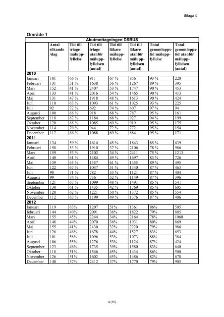 Anvisningar årsredovisning 2012 - Sahlgrenska Universitetssjukhuset