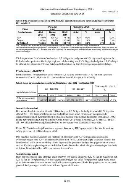 Anvisningar årsredovisning 2012 - Sahlgrenska Universitetssjukhuset