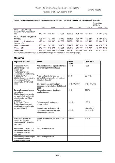 Anvisningar årsredovisning 2012 - Sahlgrenska Universitetssjukhuset