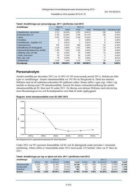 Anvisningar årsredovisning 2012 - Sahlgrenska Universitetssjukhuset