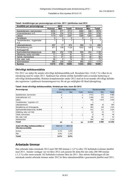 Anvisningar årsredovisning 2012 - Sahlgrenska Universitetssjukhuset