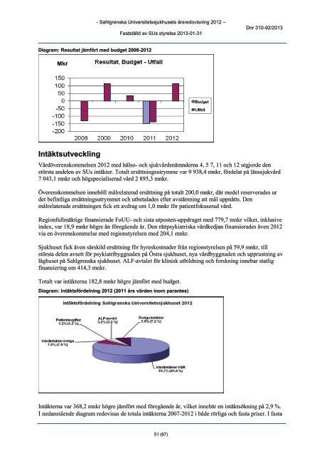 Anvisningar årsredovisning 2012 - Sahlgrenska Universitetssjukhuset
