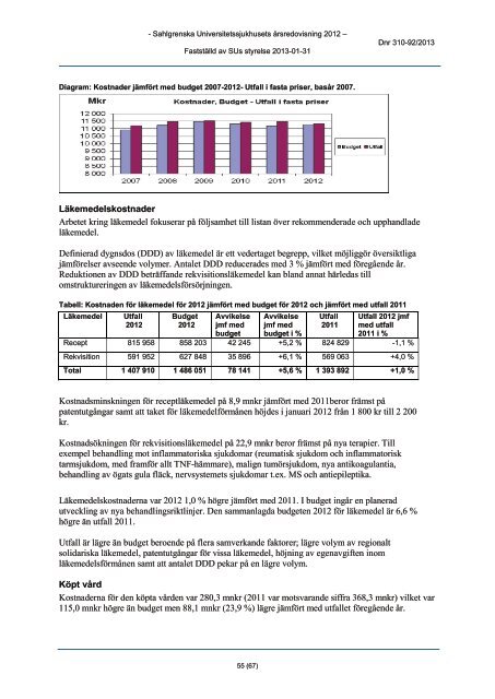 Anvisningar årsredovisning 2012 - Sahlgrenska Universitetssjukhuset