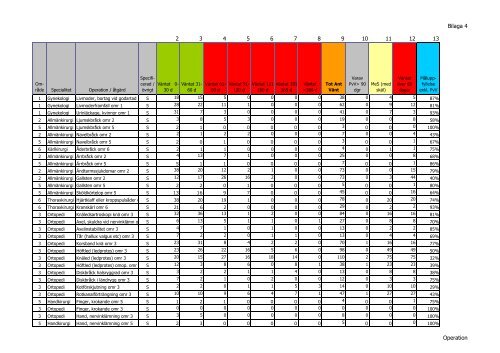 Anvisningar årsredovisning 2012 - Sahlgrenska Universitetssjukhuset