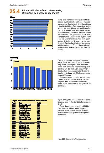 Tio-i-topp (pdf) - Statistiska centralbyrån