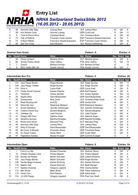 Entry List - NRHA Switzerland