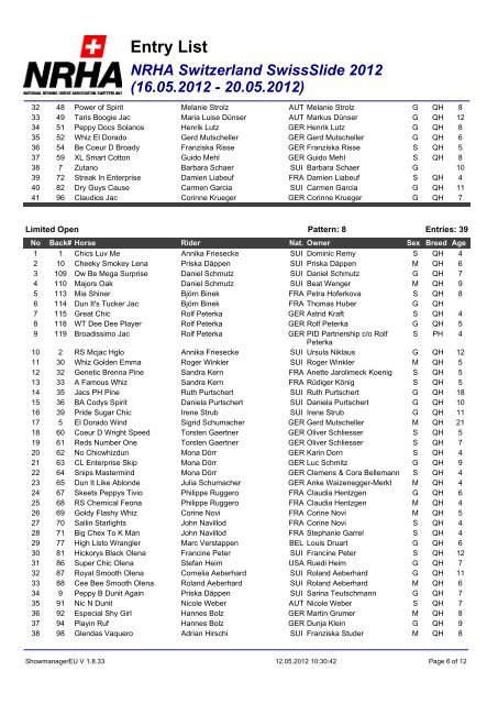 Entry List - NRHA Switzerland